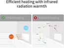 Hombli Smart Infrared Heatpanel 350W, White